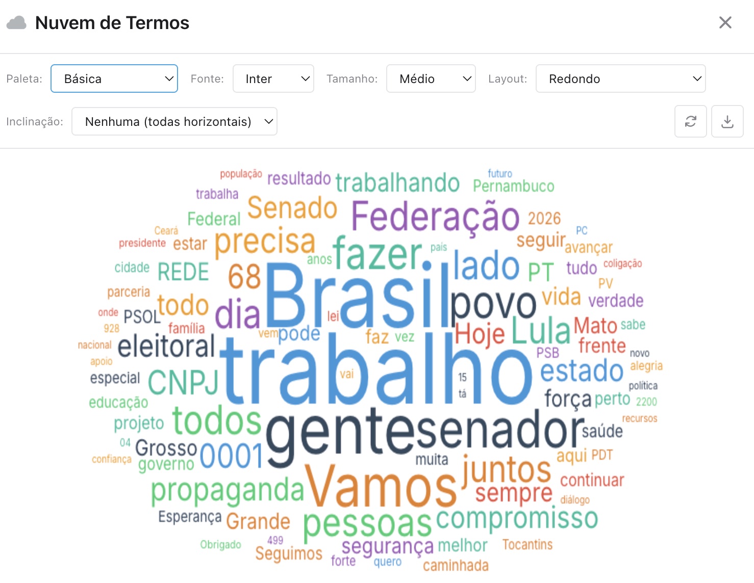 Nuvem de termos com as palavras mais frequentes nas menções