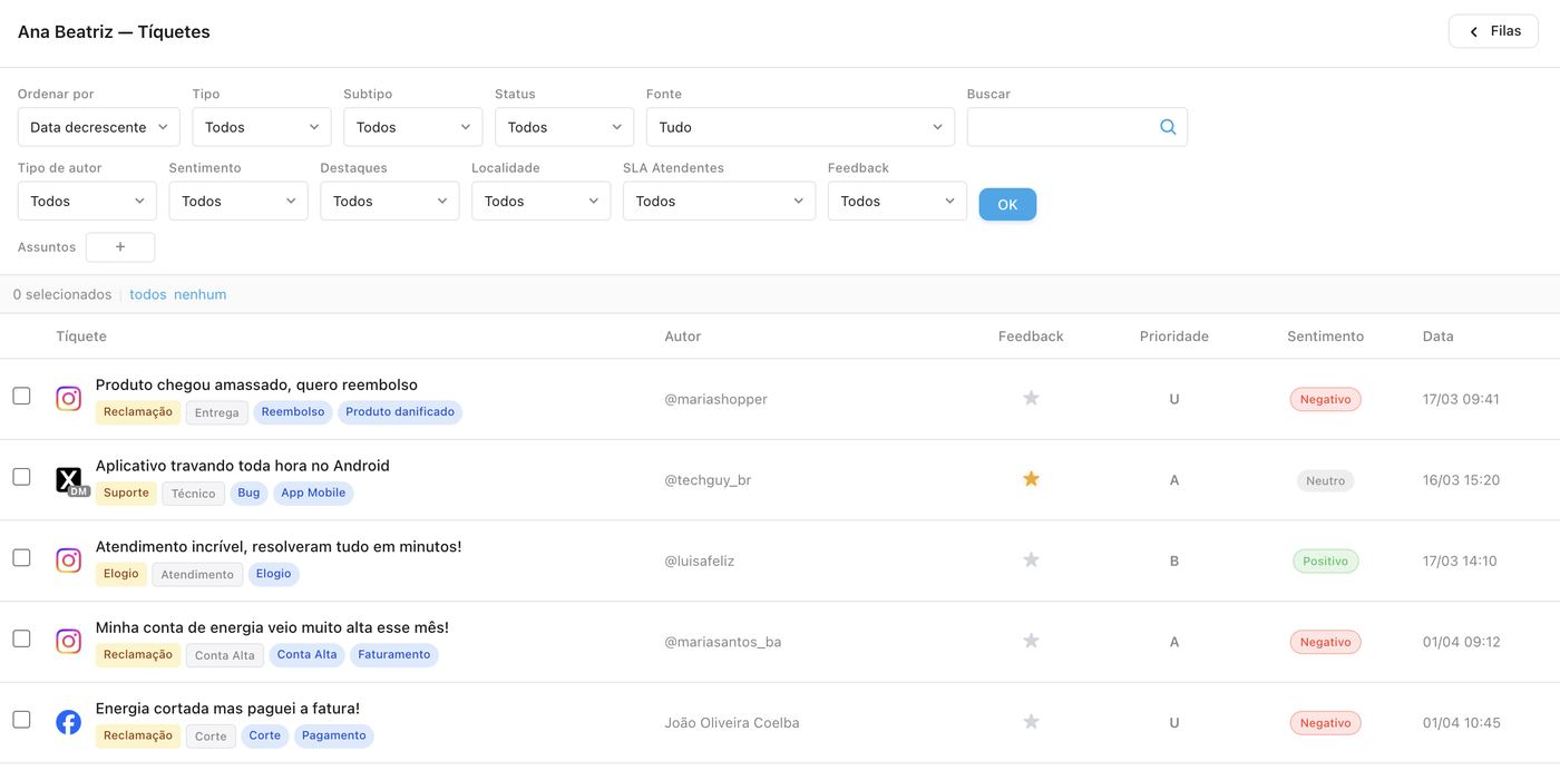 Fila de tíquetes do Social CRM com filtros de tipo, sentimento, prioridade e prazo