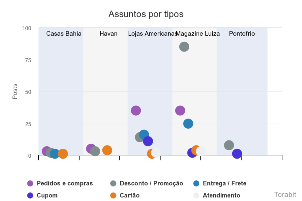 mapa de assuntos