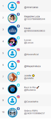 lista de perfis com mais seguidores