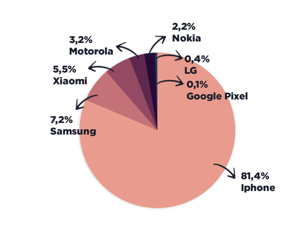 grafico