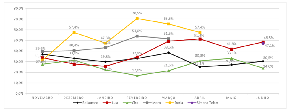 grafico de menções negativas