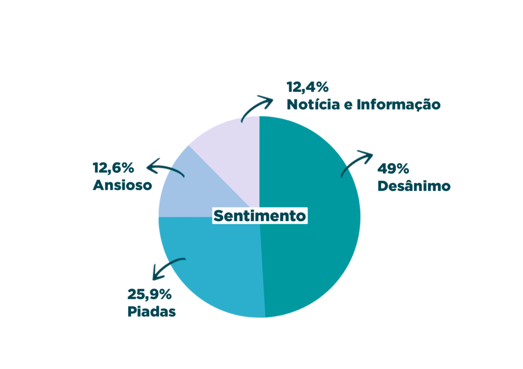 grafico de sentimento do estudante