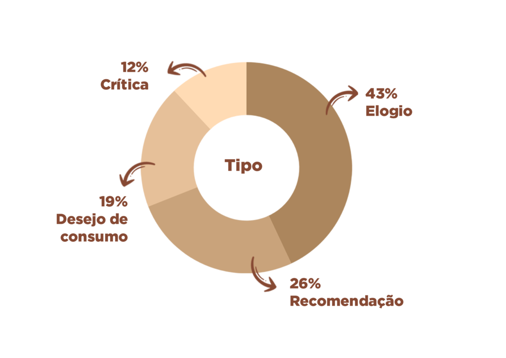 grafico de assuntos de maquiagem