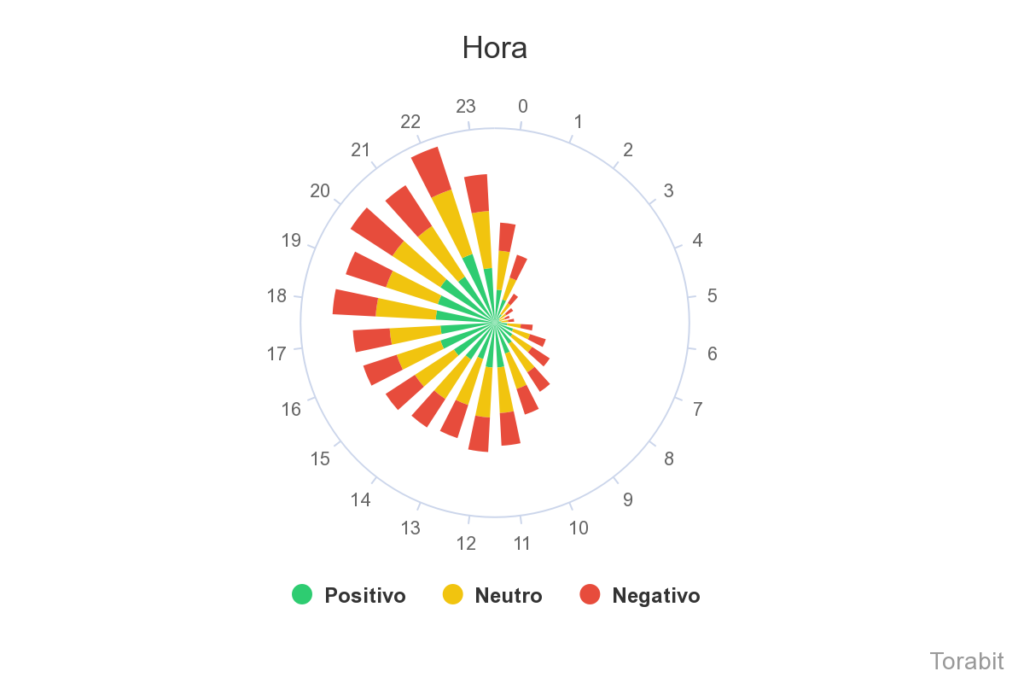 grafo de horario