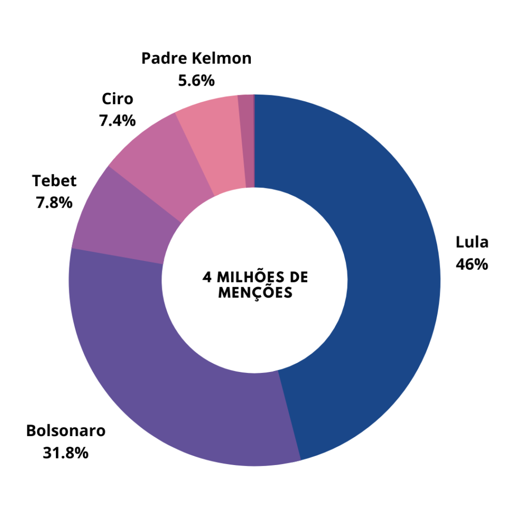 grafico debate