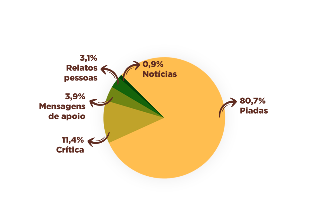 grafico setembro amarelo