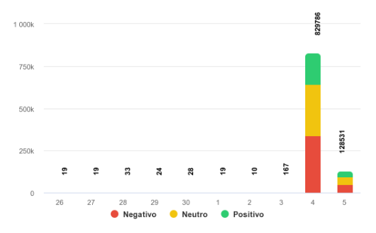 grafico 