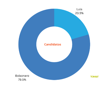 grafico fake news