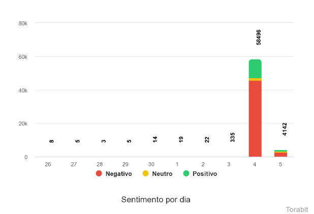 grafico fake news