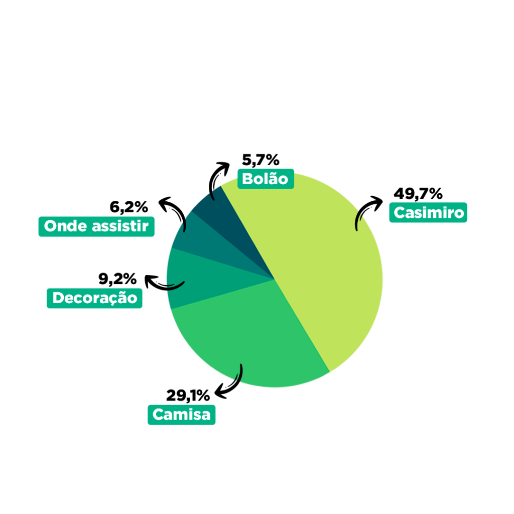 grafico copa