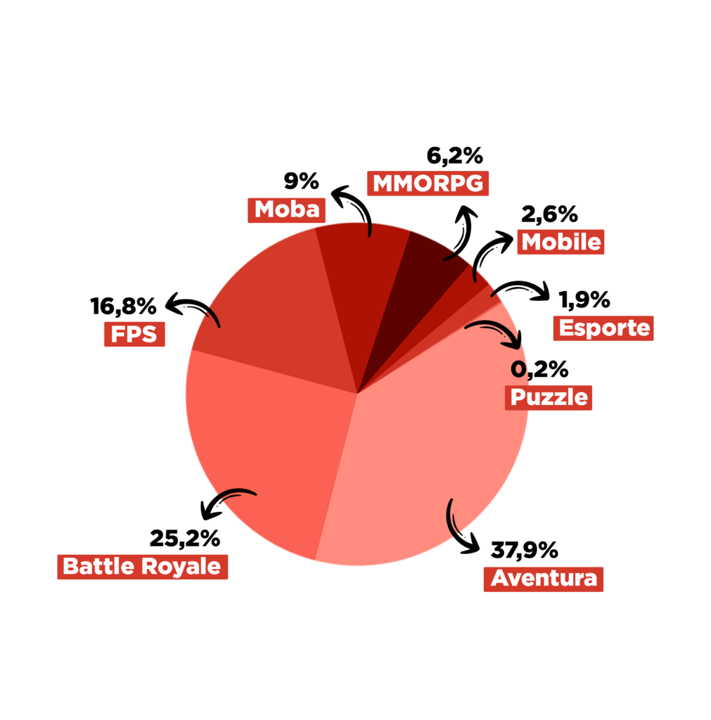 Quatro benefícios do PS5 para quem joga competitivo e multiplayer, esports