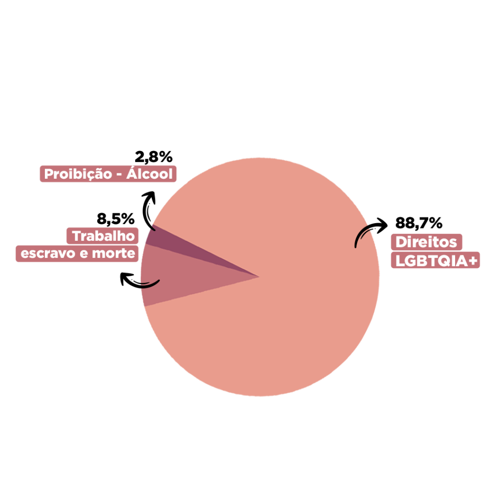 grafico copa