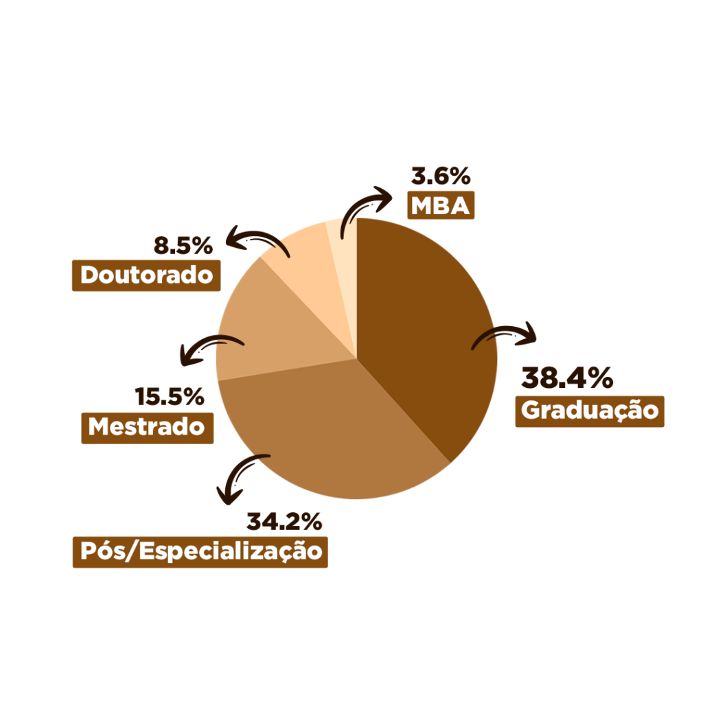 assuntos faculdades