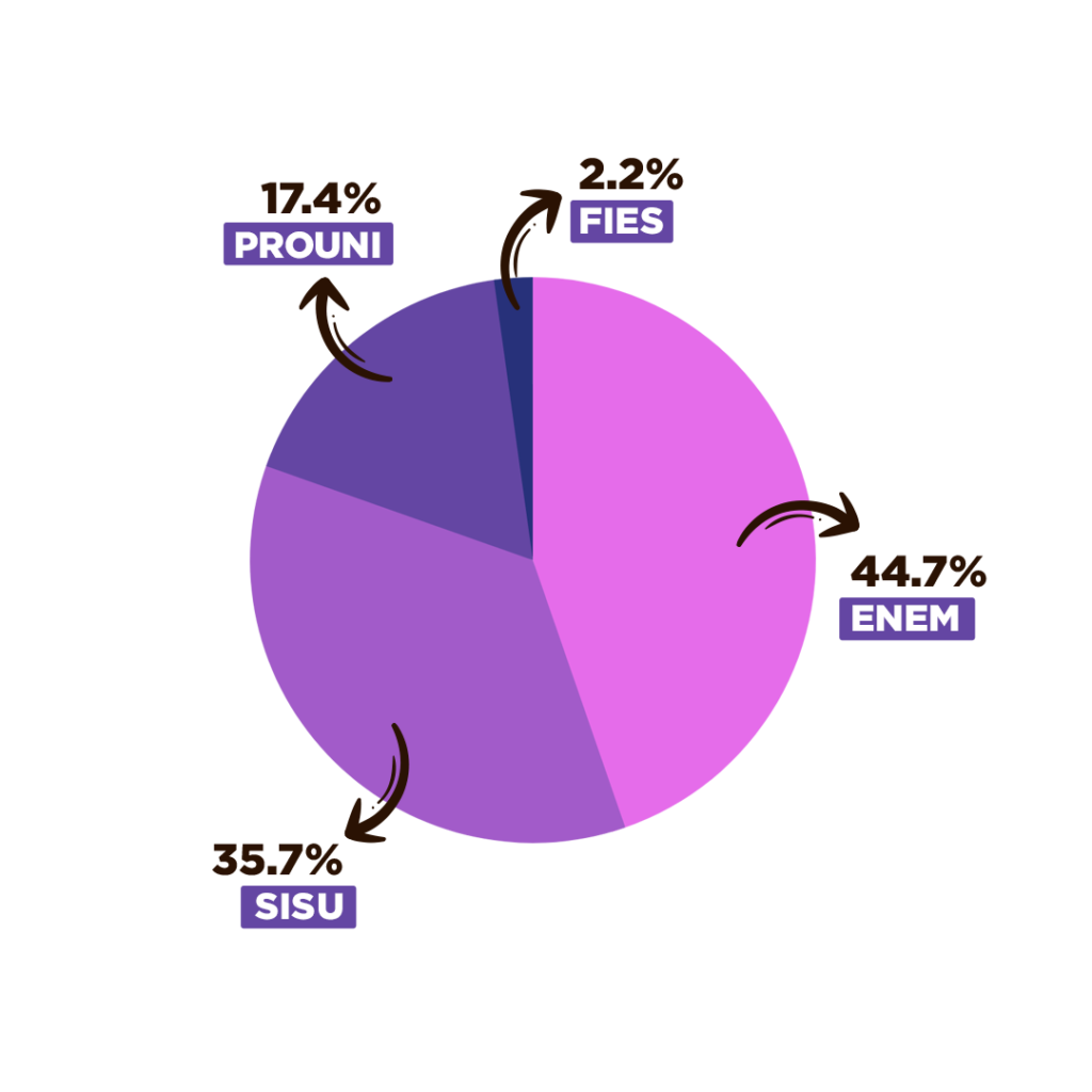 grafico 