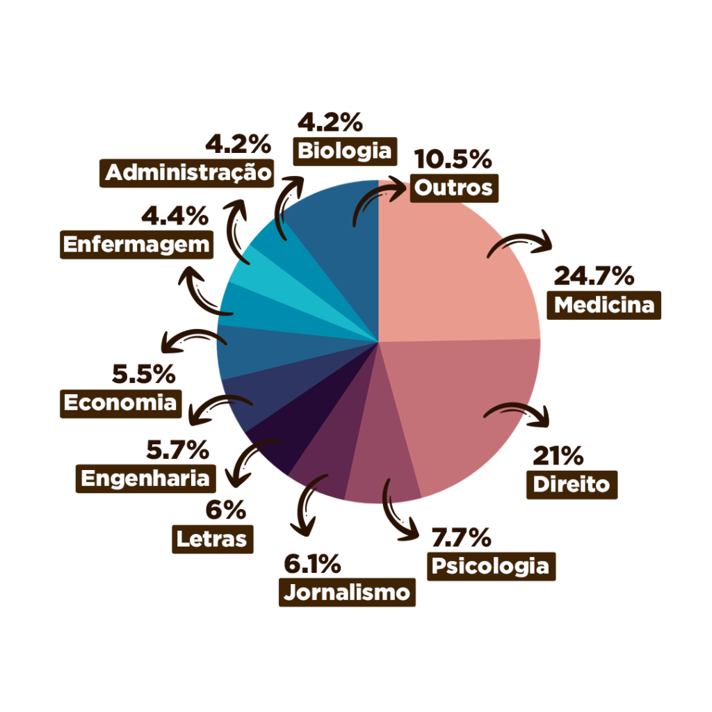 grafico