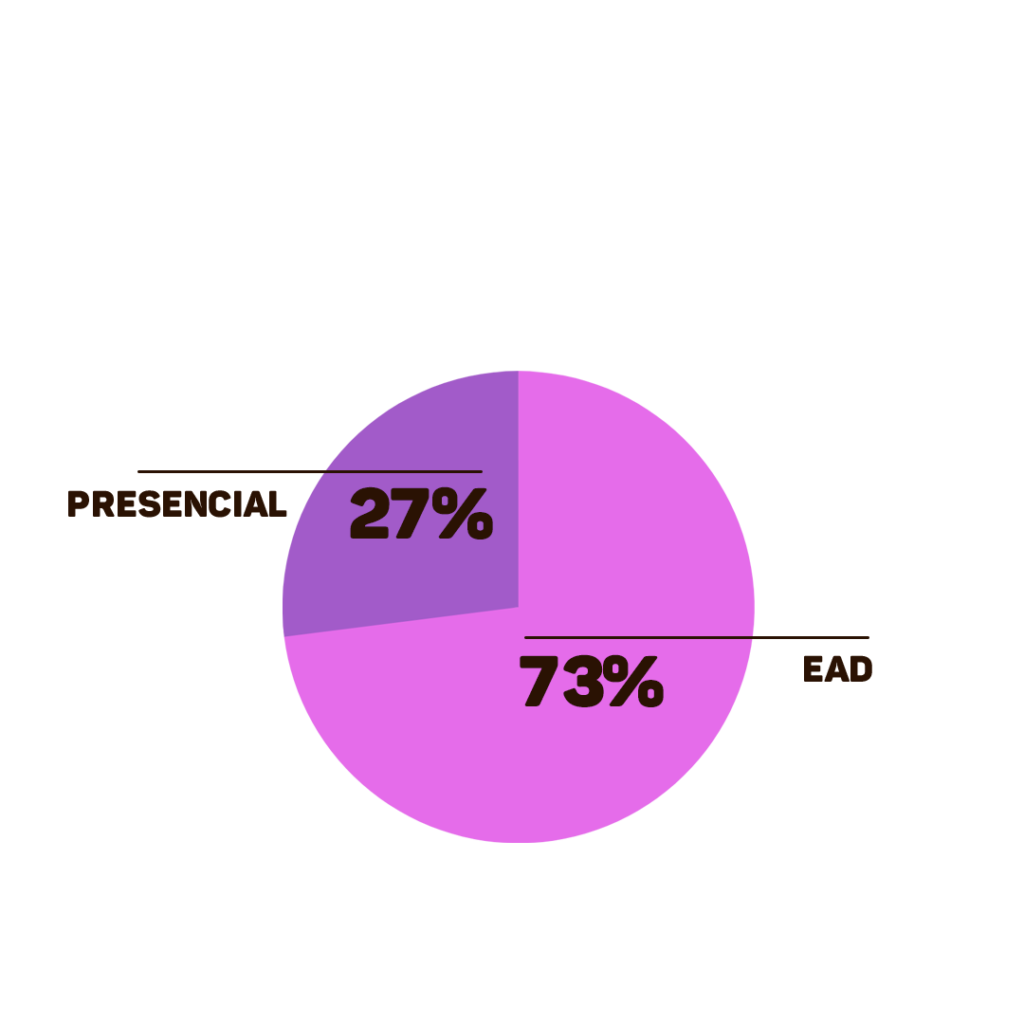 grafico modelos de faculdades