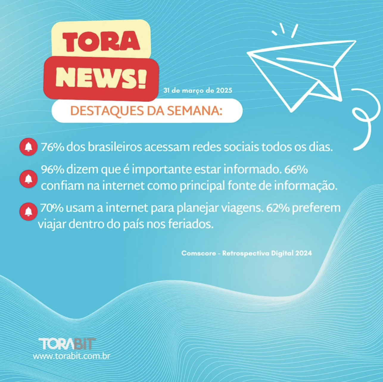 Você passa 51h por mês nas redes sociais?